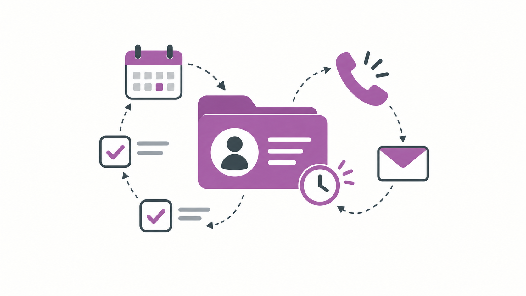 Gestione follow-up clienti: come non perdere il momento giusto per ricontattarli